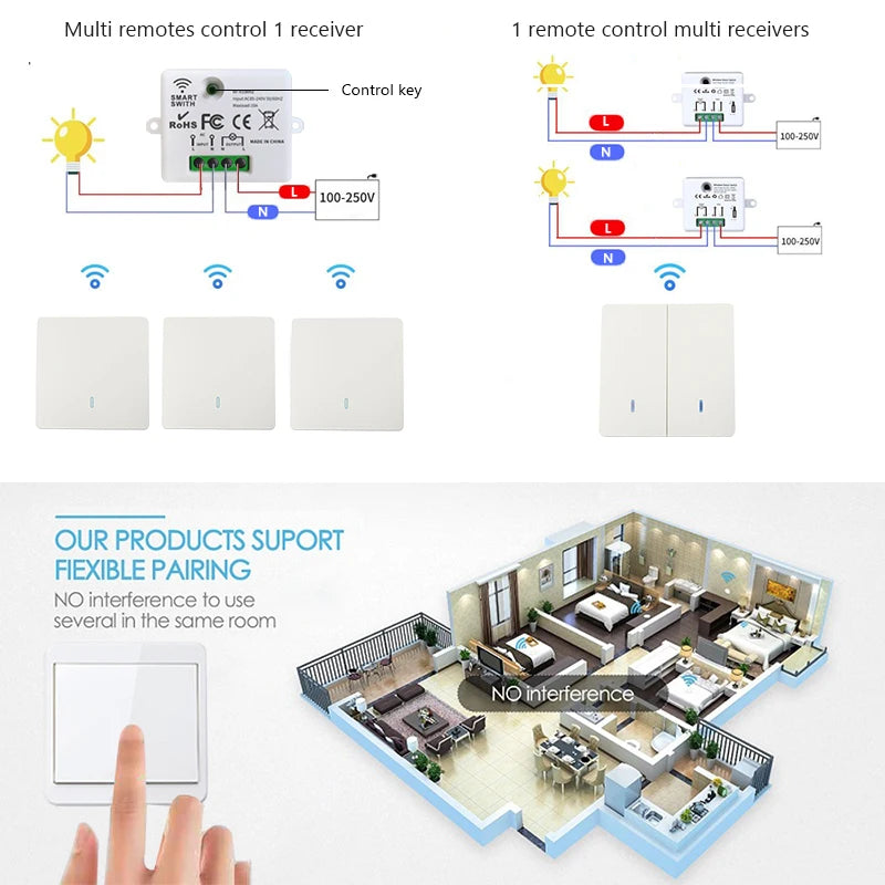433MHz Wireless Smart Wall Switch 86 Panel Remote Control