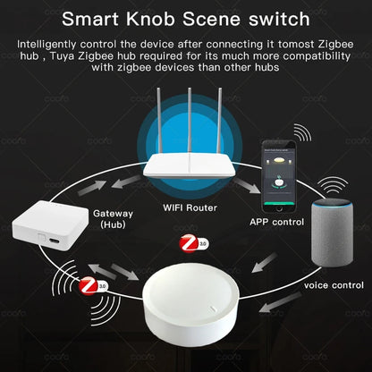 Tuya ZigBee Smart Knob Switch Dimmer Scene Controller