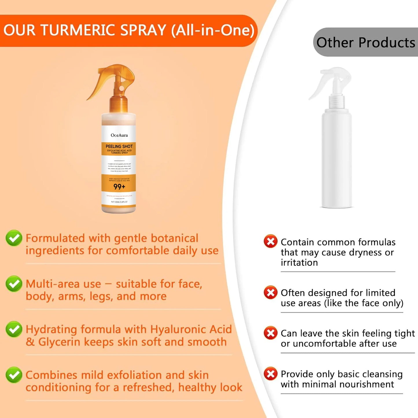 Body Keratin Care Kojic Acid Turmeric Spray – Exfoliating & Hydrating