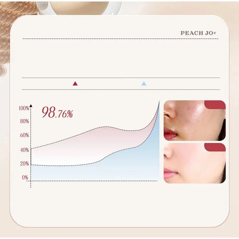 Korean Rice Extract Cream SPF50+ – Hydrating Primer & Concealer