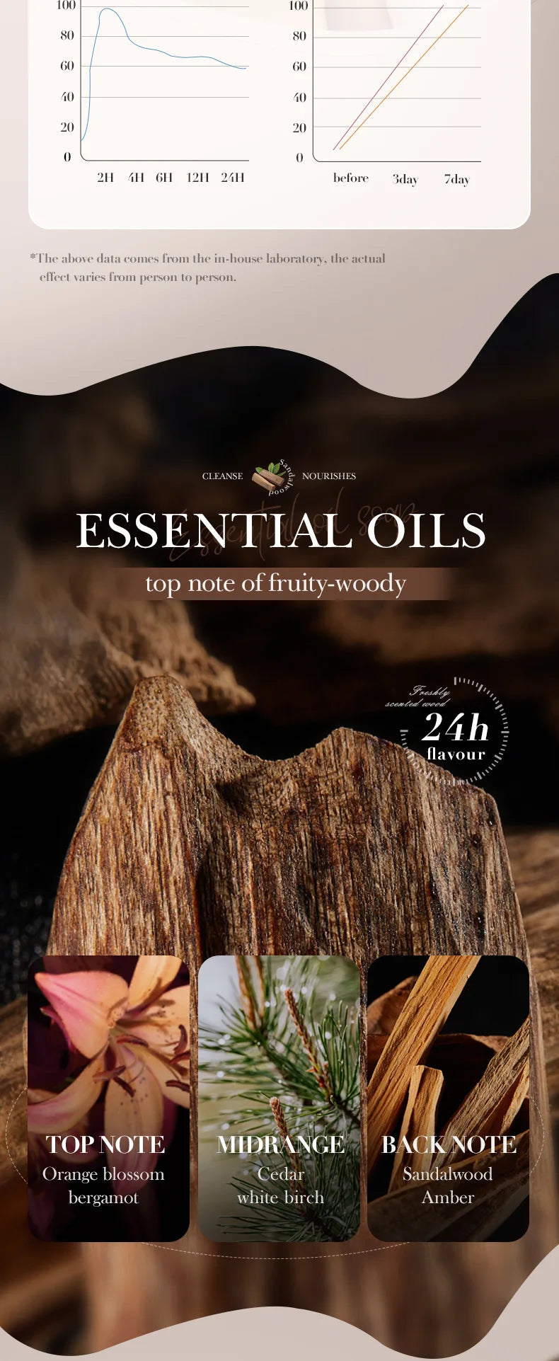 Sandalwood Handmade Soap for Women – Antimicrobial & Moisturizing