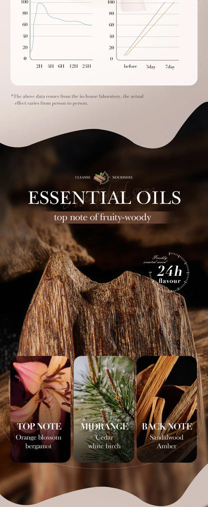 Sandalwood Handmade Soap for Women – Antimicrobial & Moisturizing
