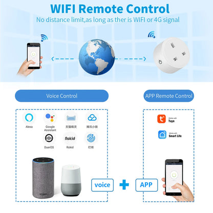 20A Tuya Smart WiFi UK Plug Energy Monitoring Socket