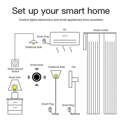 Tuya ZigBee Smart Knob Switch Dimmer Scene Controller