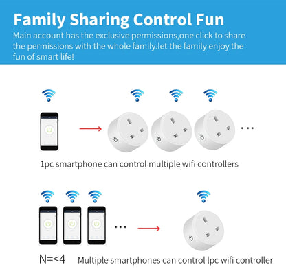 20A Tuya Smart WiFi UK Plug Energy Monitoring Socket