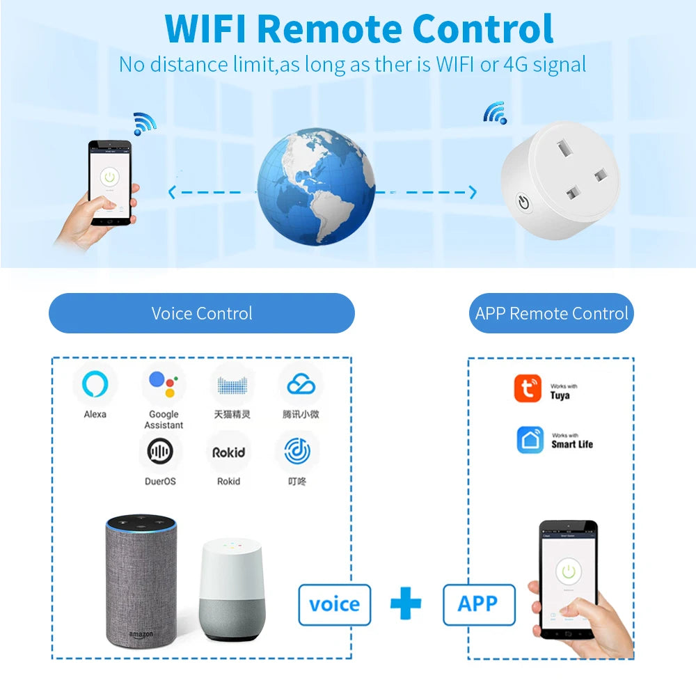 20A Tuya Smart WiFi UK Plug Energy Monitoring Socket