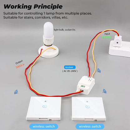 GERMA Smart Wireless RF Touch Switch Home Control Panel